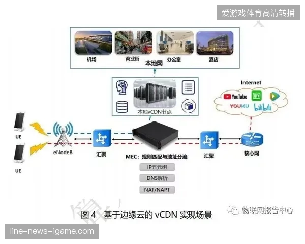 安保监控系统利用本地化计算架构压降突发事件的预警时延